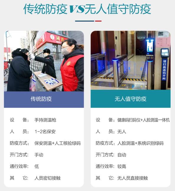 傳統(tǒng)防疫VS無(wú)人值守防疫