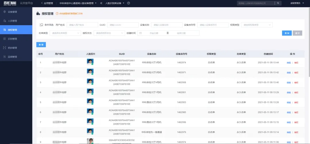 授權(quán)管理界面