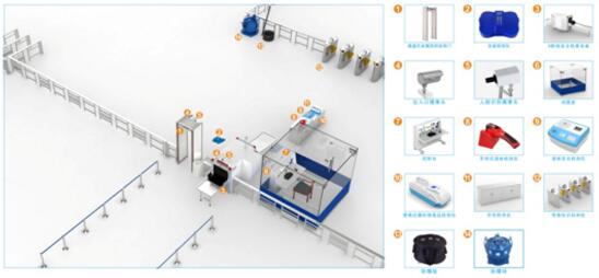 智能安檢網(wǎng)絡(luò)拓?fù)鋱D