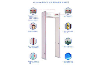AT300DX通過式紅外測溫型金屬探測安檢門