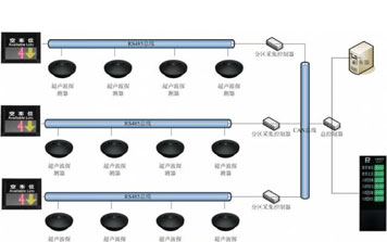 停車場(chǎng)車位引導(dǎo)系統(tǒng)
