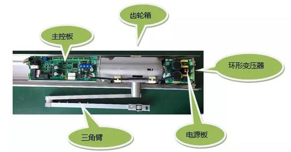 凱必盛開門機 凱必盛開門機