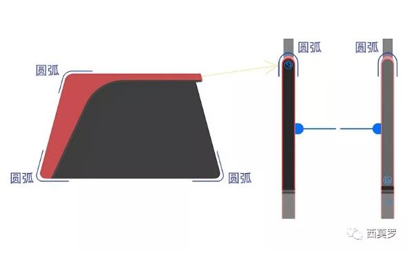 轉(zhuǎn)角圓弧設(shè)計
