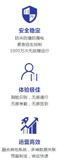 智能通道閘對智慧園區(qū)的管理有哪些助益