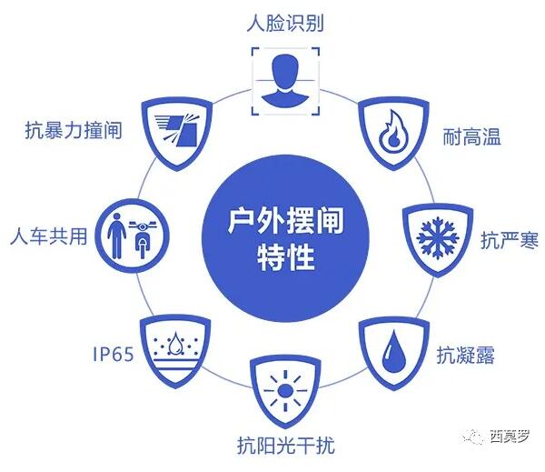 西莫羅戶外擺閘特性