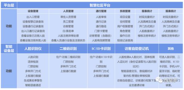 基礎(chǔ)技術(shù)平臺(tái)架構(gòu)