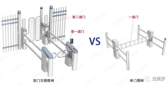雙門互鎖擺閘VS單門擺閘