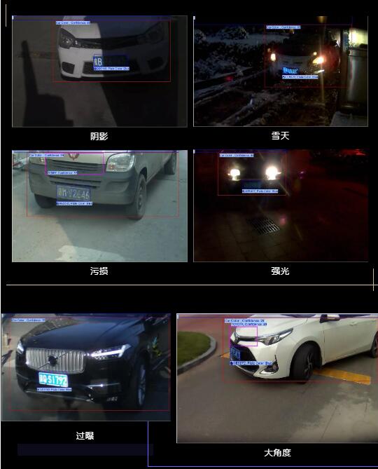 AI識(shí)別相對(duì)于車(chē)牌識(shí)別，直接的感官差異就是更準(zhǔn)、更快，識(shí)別結(jié)果更多維