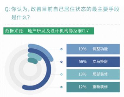 消費(fèi)者需求
