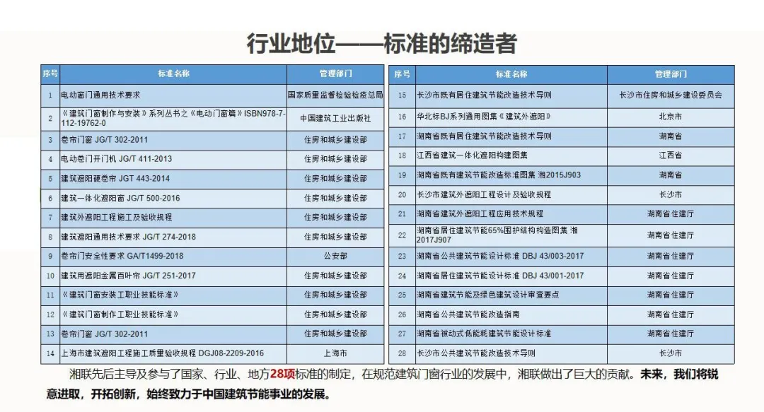 行業(yè)地位——標準的締造者