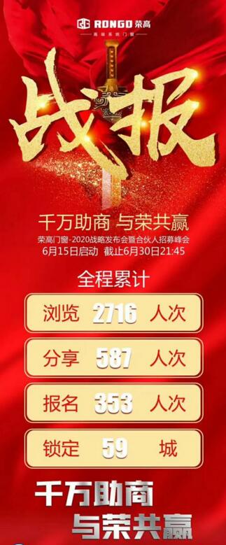 榮高門窗2020戰(zhàn)略發(fā)布會暨合伙人招募峰會成功攻占59城！