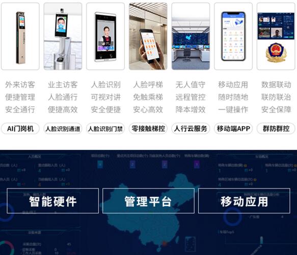 捷順智慧人行全場(chǎng)景解決方案