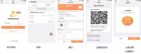 捷順訪客系統(tǒng)