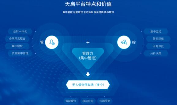 天啟平臺(tái)賦能，花樣多卻更省事