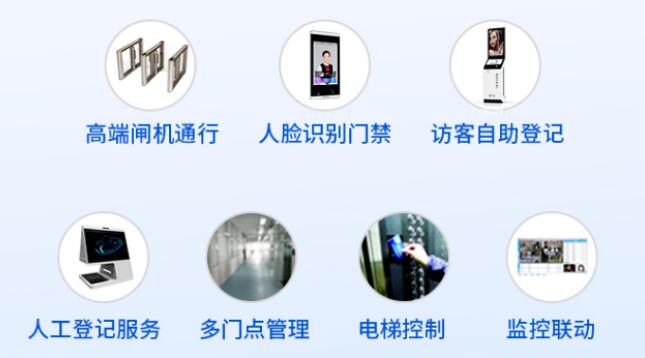 捷順智慧人行寫(xiě)字樓全場(chǎng)景解決方案