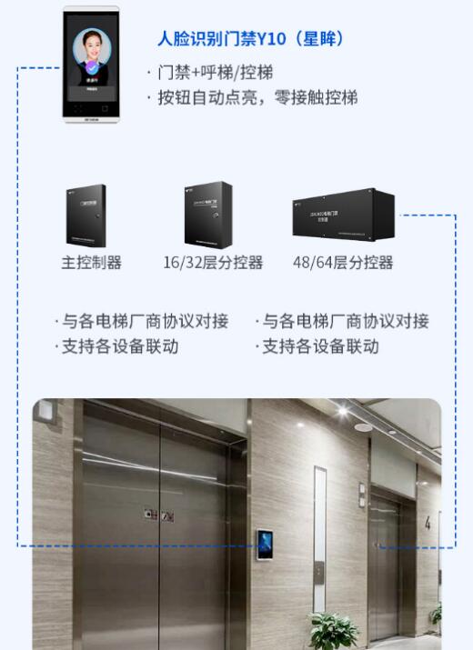 乘梯通行場(chǎng)景