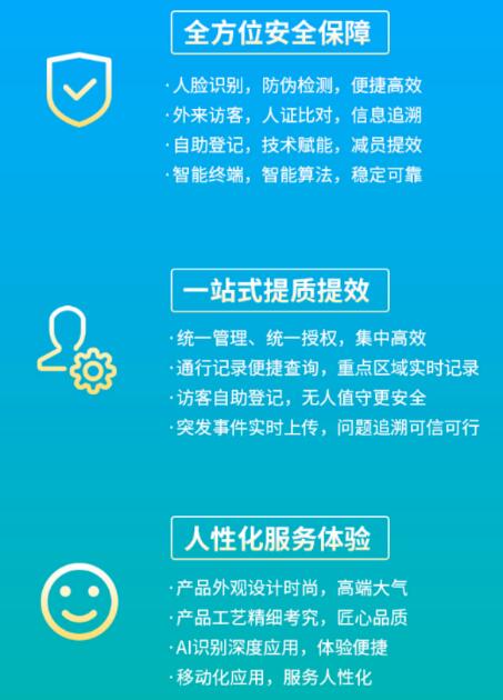 方案核心優(yōu)勢(shì)一覽