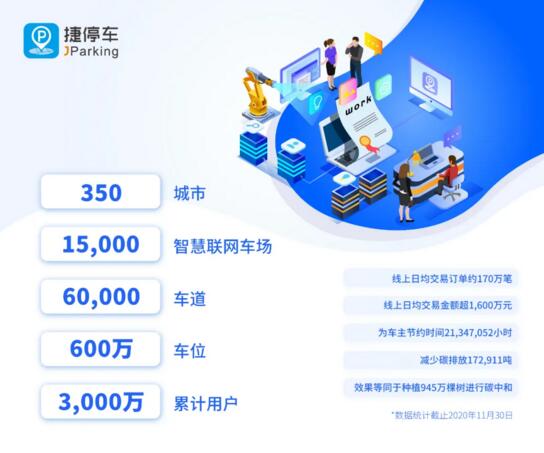 捷順科技累計用戶數(shù)突破30,000,000大關