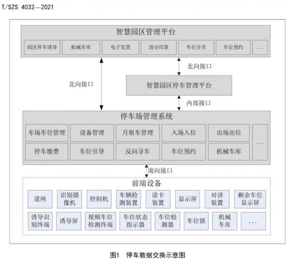 智慧園區(qū)停車管理平臺