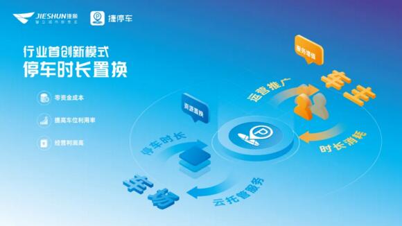 行業(yè)首創(chuàng)新模式 停車時長置換
