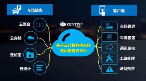 集中服務云平臺