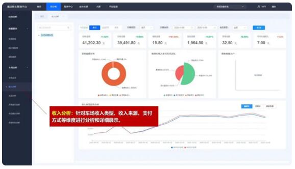 接入多個停車場業(yè)務數(shù)據(jù)