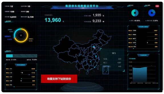 多角度多維度BI經(jīng)營分析