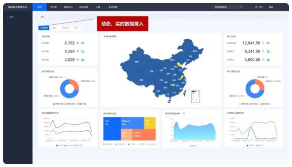 管理平臺采用先進技術架構(gòu)