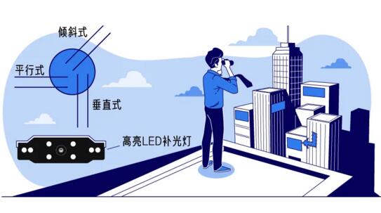 路側(cè)停車(chē)泊位常見(jiàn)排列形式分為平行式、傾斜式、垂直式