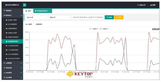 平臺(tái)應(yīng)用提升城市形象