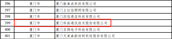 科拓獲選國家級專精特新“小巨人”重點企業(yè)