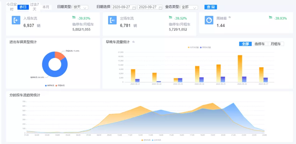 科拓停車場集中服務(wù)平臺