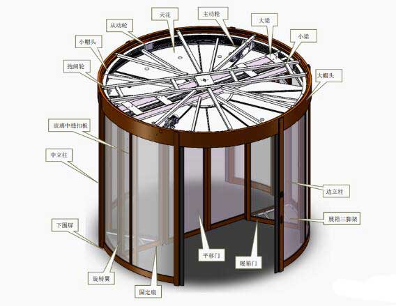 張家口兩翼自動旋轉(zhuǎn)門