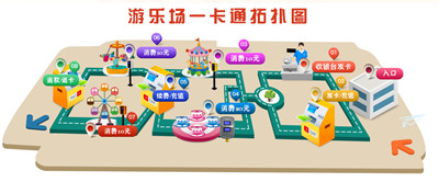 游樂(lè)園系統(tǒng)