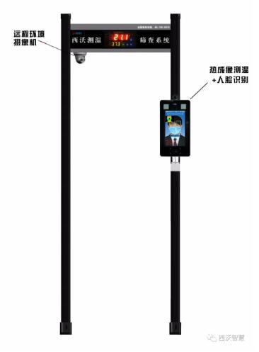 熱成像測(cè)溫人臉識(shí)別+安檢門(mén)篩查系統(tǒng)