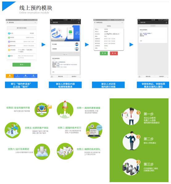 出入口管理之微信預(yù)約
