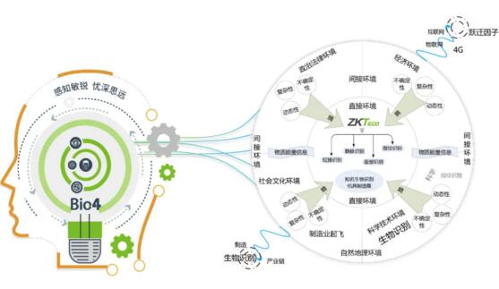 熵基科技的發(fā)展是在"熵"的環(huán)境變化下的不斷躍遷