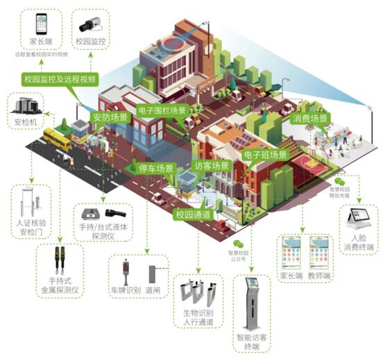 圖｜智慧校園平臺(tái)