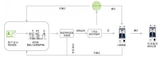 系統(tǒng)拓?fù)鋱D