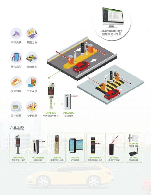 熵基科技打造智慧云停車平臺產(chǎn)品解決方案