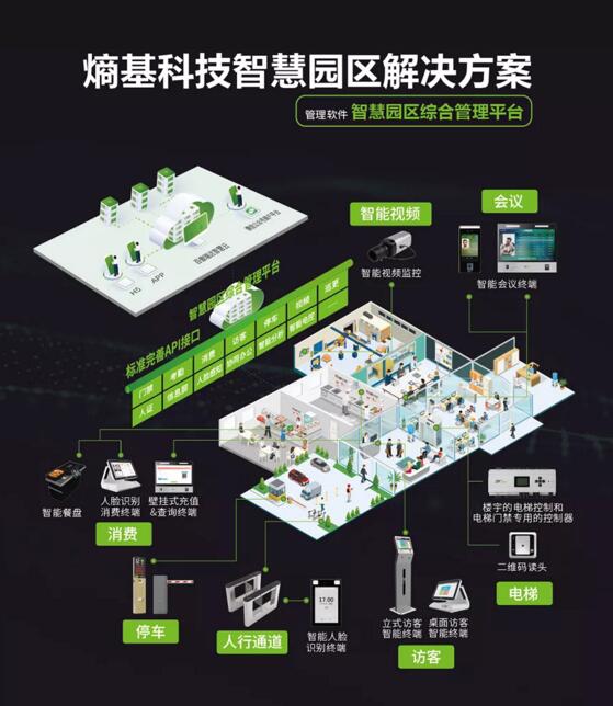 熵基科技智慧園區(qū)解決方案