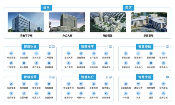 熵基科技Smart DBS系統(tǒng)架構(gòu)