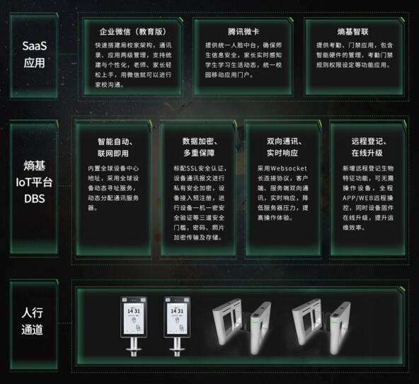 智慧校園解決方案