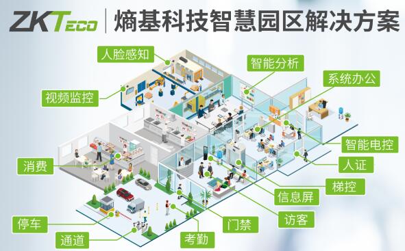 熵基科技智慧園區(qū)解決方案：大規(guī)模全系統(tǒng)的安防智能化管理