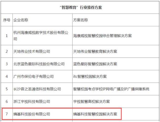 熵基科技強(qiáng)勢入選2020年“智慧城市”優(yōu)秀解決方案推薦名單