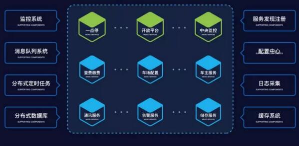 艾科智泊售后服務(wù)系統(tǒng)