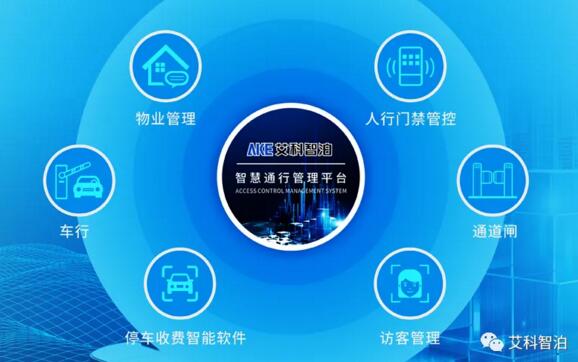 艾科智泊智慧通行管理平臺
