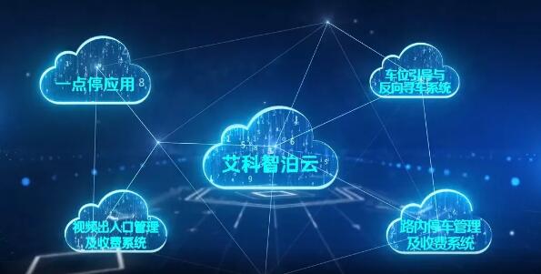 智慧車場(chǎng)集團(tuán)化管理云平臺(tái)