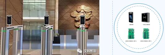 門禁全解決方案