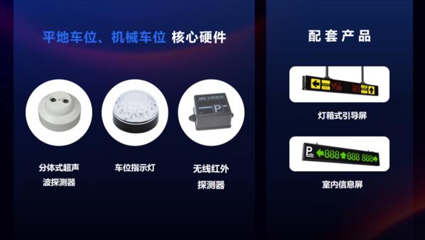 超聲波車位引導(dǎo)系統(tǒng)+無線紅外探測(cè)引導(dǎo)系統(tǒng)